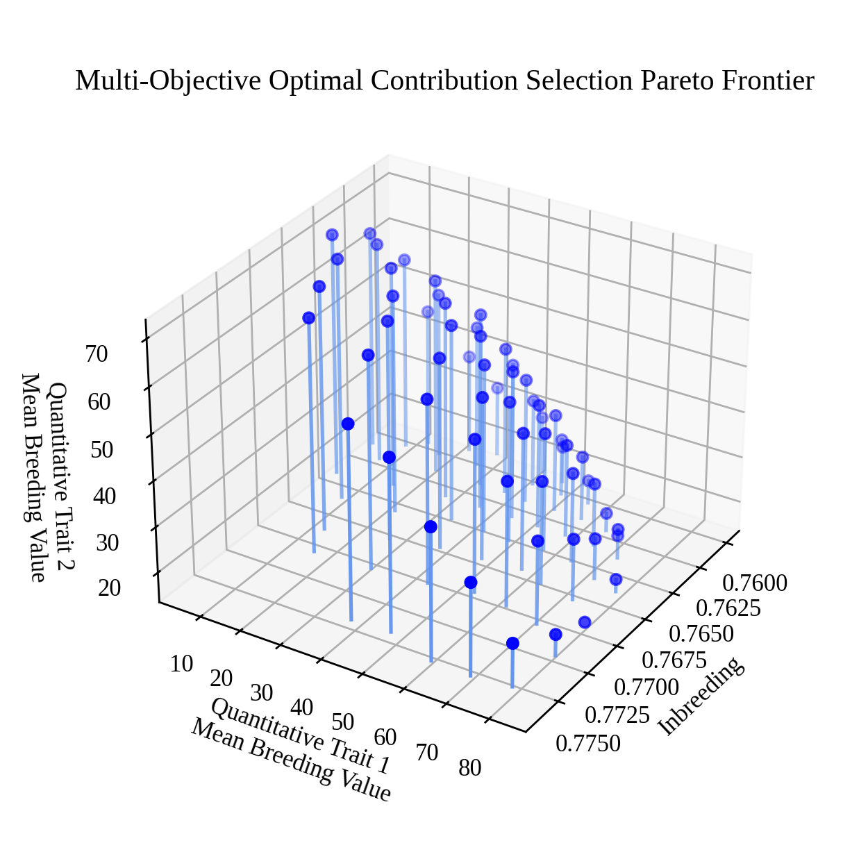 ../../../_images/triobjective_OCS_pareto_frontier.png