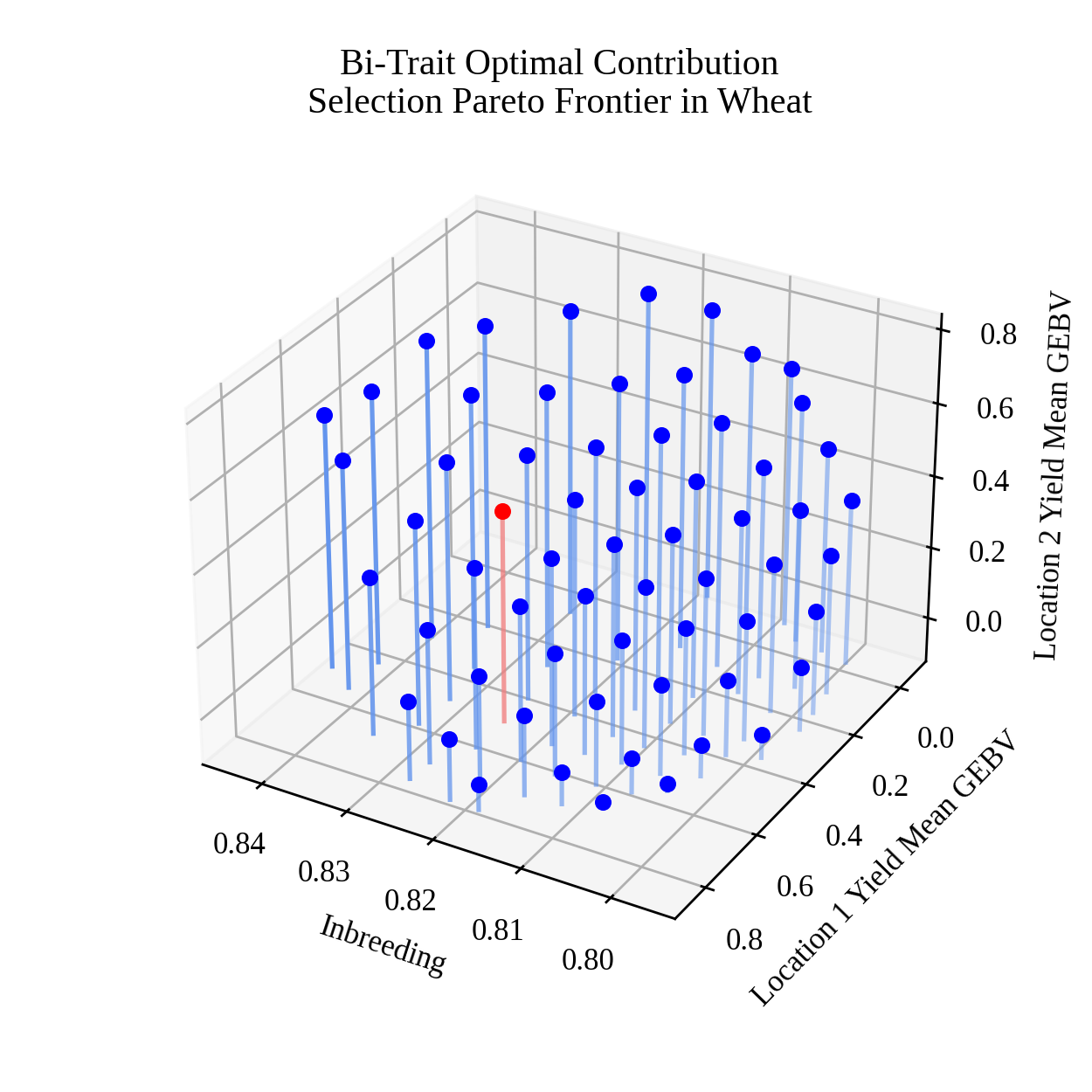 ../../../_images/wheat_triobjective_OCS_pareto_frontier.png